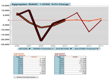 The David Chereb Group Forecasting Platform