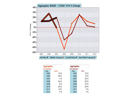 The David Chereb Group Forecasting Platform