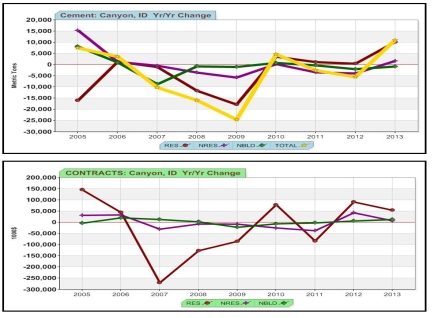 The David Chereb Group Forecasting Platform