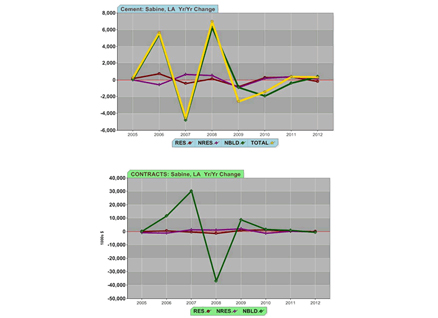 The David Chereb Group Forecasting Platform