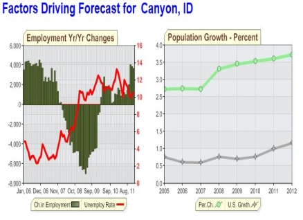 The David Chereb Group Forecasting Platform