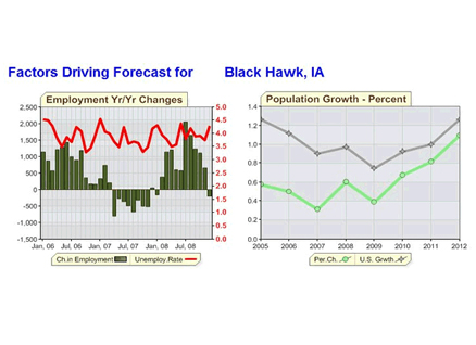 The David Chereb Group Forecasting Platform