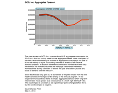 April Aggregates