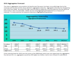 April Aggregates