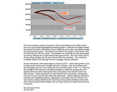 February Aggregates