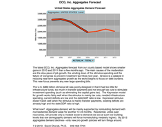 July Aggregates