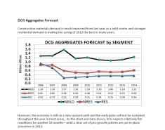 July Aggregates