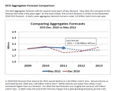 May Aggregates