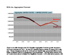 November Aggregates