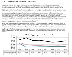 November Aggregates