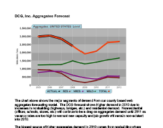 October Aggregates