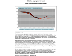 September Aggregates