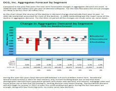 September Aggregates