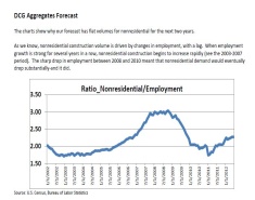 September Aggregates